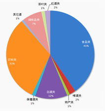 2010年8月份的糖酒食品网公司产品发布与代理信息的分析情况