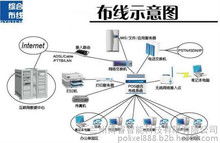 网络综合布线产品图鉴 构建智能互联的基础脉络