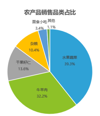 庆阳市电子商务运行情况快报(前三季度)
